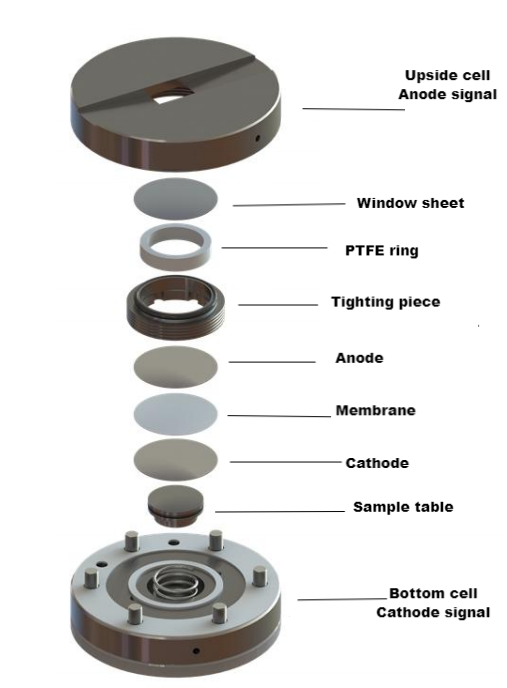 电池原位 XRD 测试池E602A (2).png